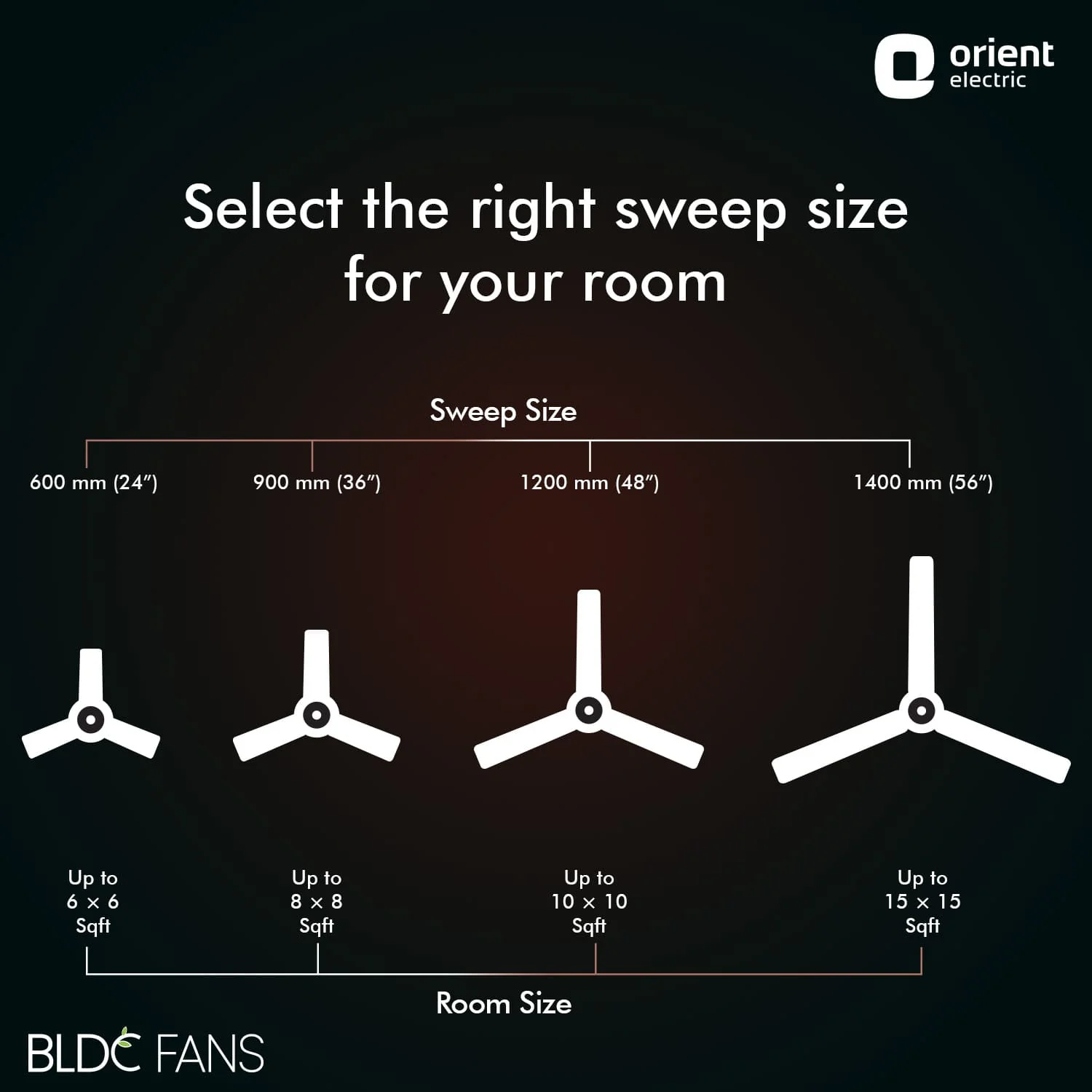 Hector Deco BLDC Ceiling Fan with Remote - Image 30