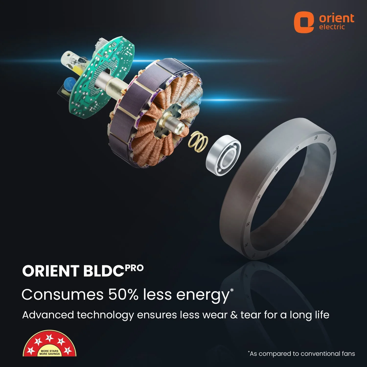 Aeon Antidust BLDC Ceiling Fan |  5-YEAR WARRANTY - Image 14
