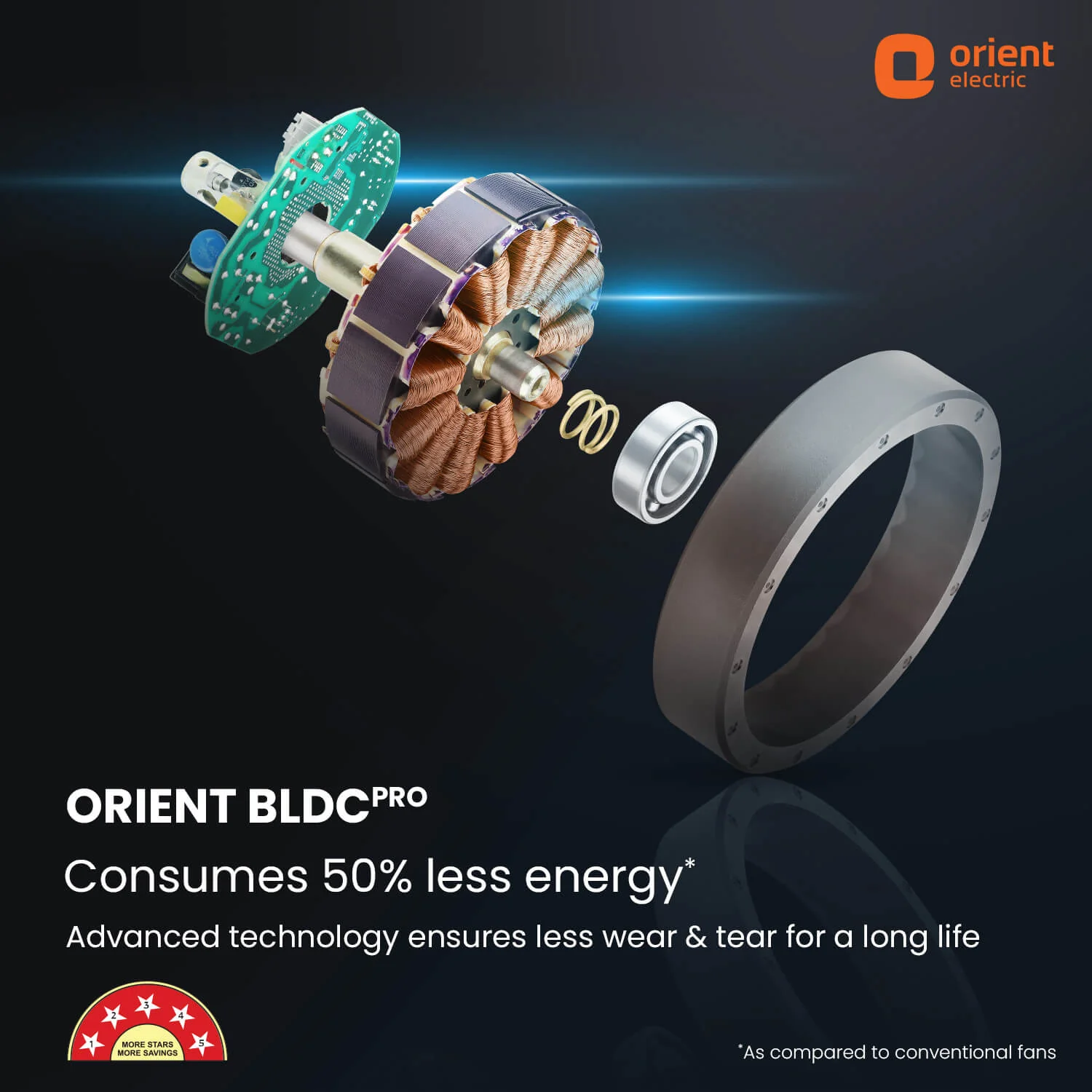 Aeon Antidust BLDC Ceiling Fan |  5-YEAR WARRANTY - Image 70
