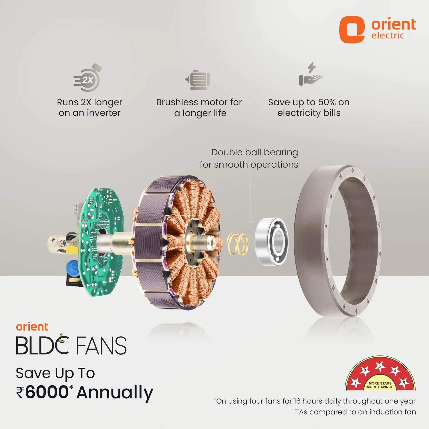 Aeroquiet Neu BLDC Pro Ceiling Fan | Whisper Quiet | Remote Controlled - Image 31