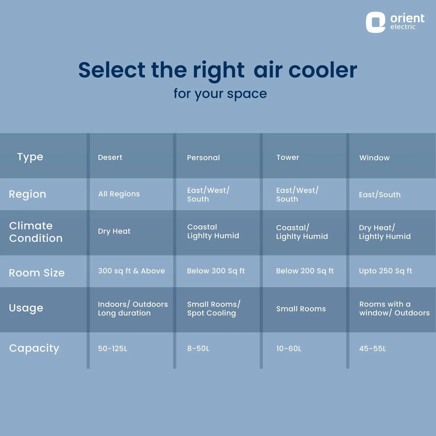 Aerostorm Desert Air Cooler - Image 11