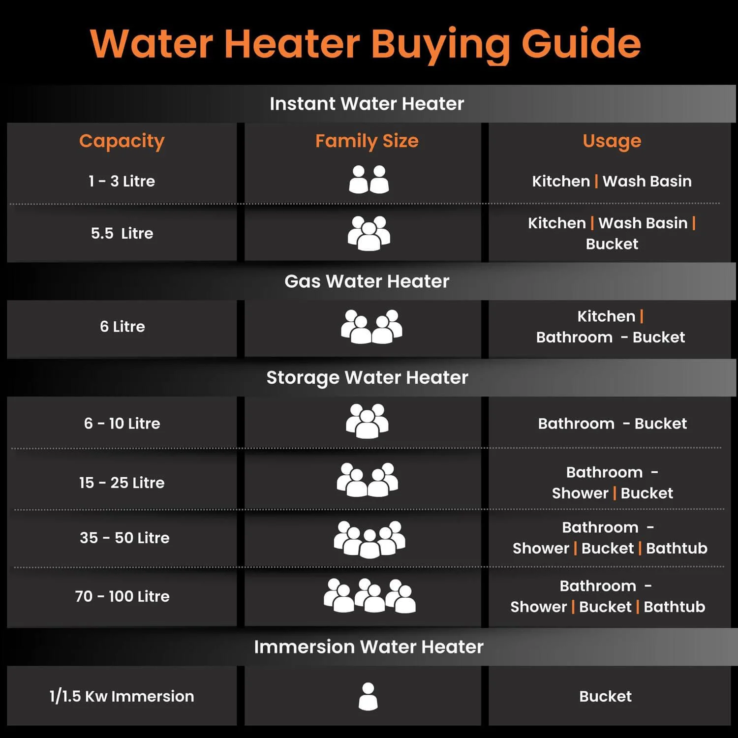 Aquanaut Water Heater (Geyser) | 5-Star Rated | Free Installation | Temperature Indicator | High-Rise Compatible - Image 26