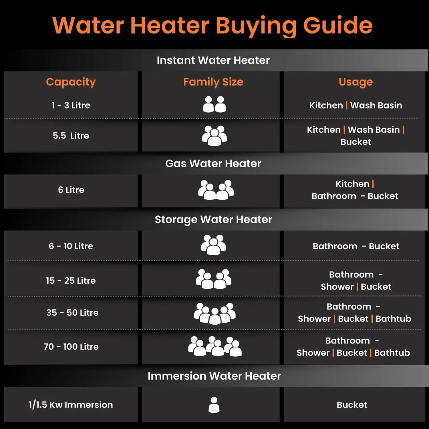 Aquator IoT 5 Star Water heater (Geyser), Suitable for High-rise Buildings | 7 year Tank Warranty | Free Installation and Connecting Pipes | Geyser with Temperature Control - Image 25