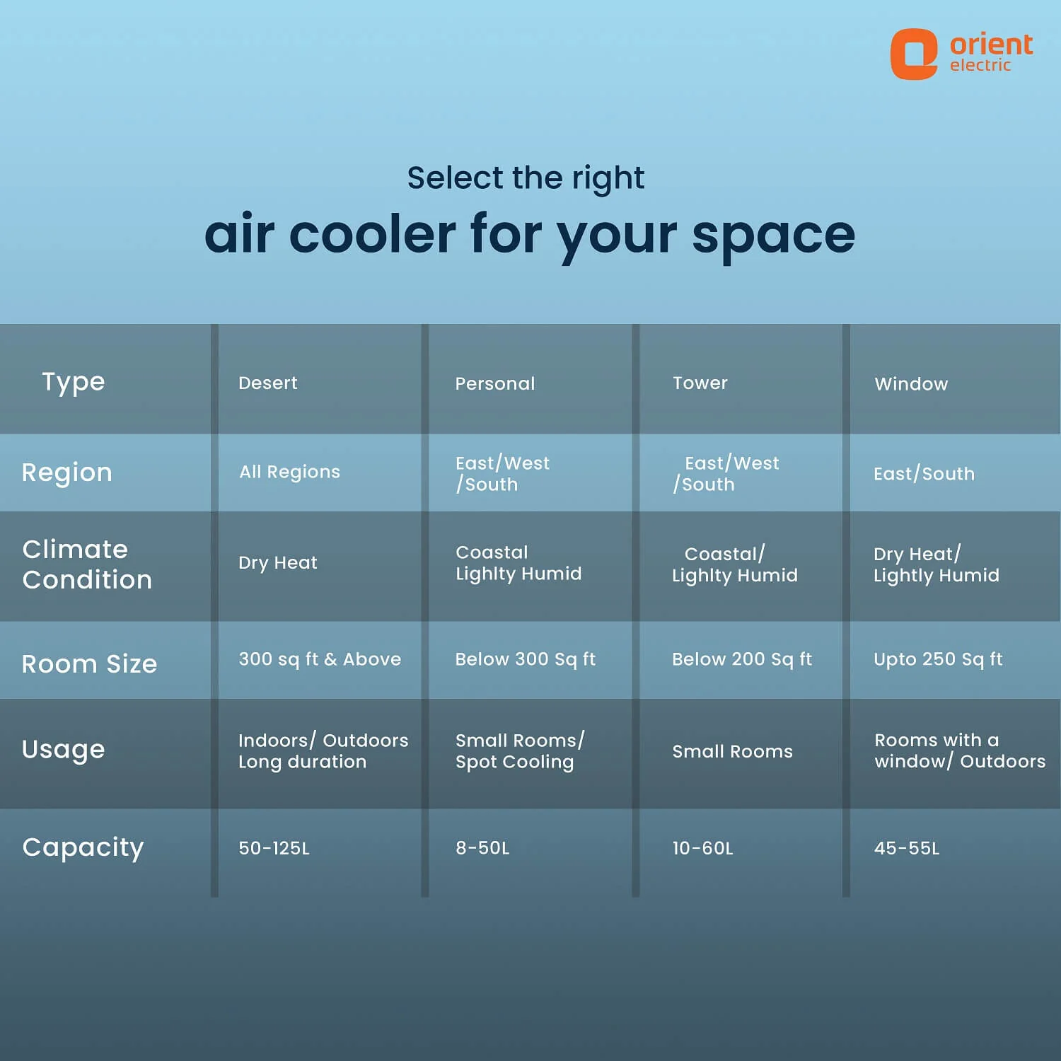 Durachill Portable Air Cooler for Home - Image 10