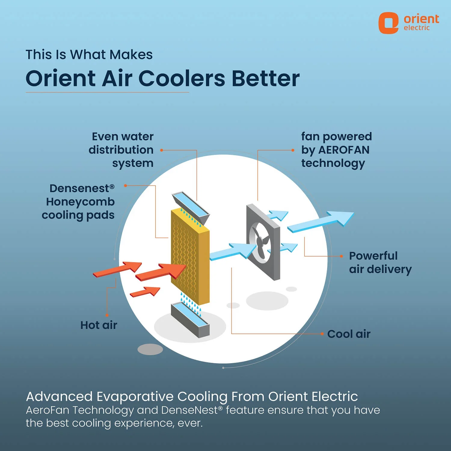 Durachill Portable Air Cooler for Home - Image 9
