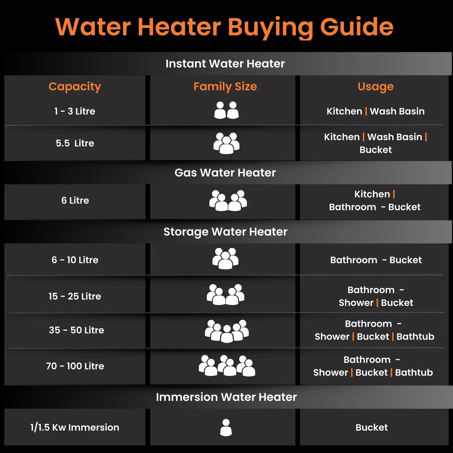 Ecoswift Pro Water Heater (Geyser) | Rust Proof Water Heater for Home Bathroom | 5 Years Warranty - Image 11