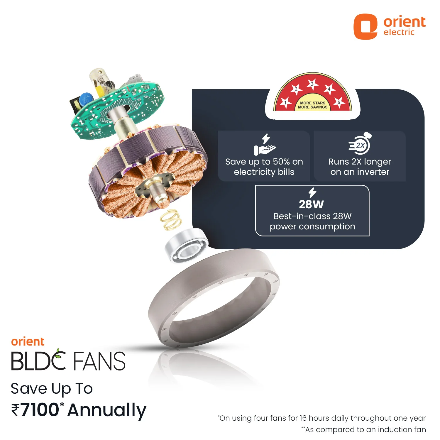 Ecotech Neu BLDC 5 Star Ceiling Fan | 3-Year Warranty - Image 14