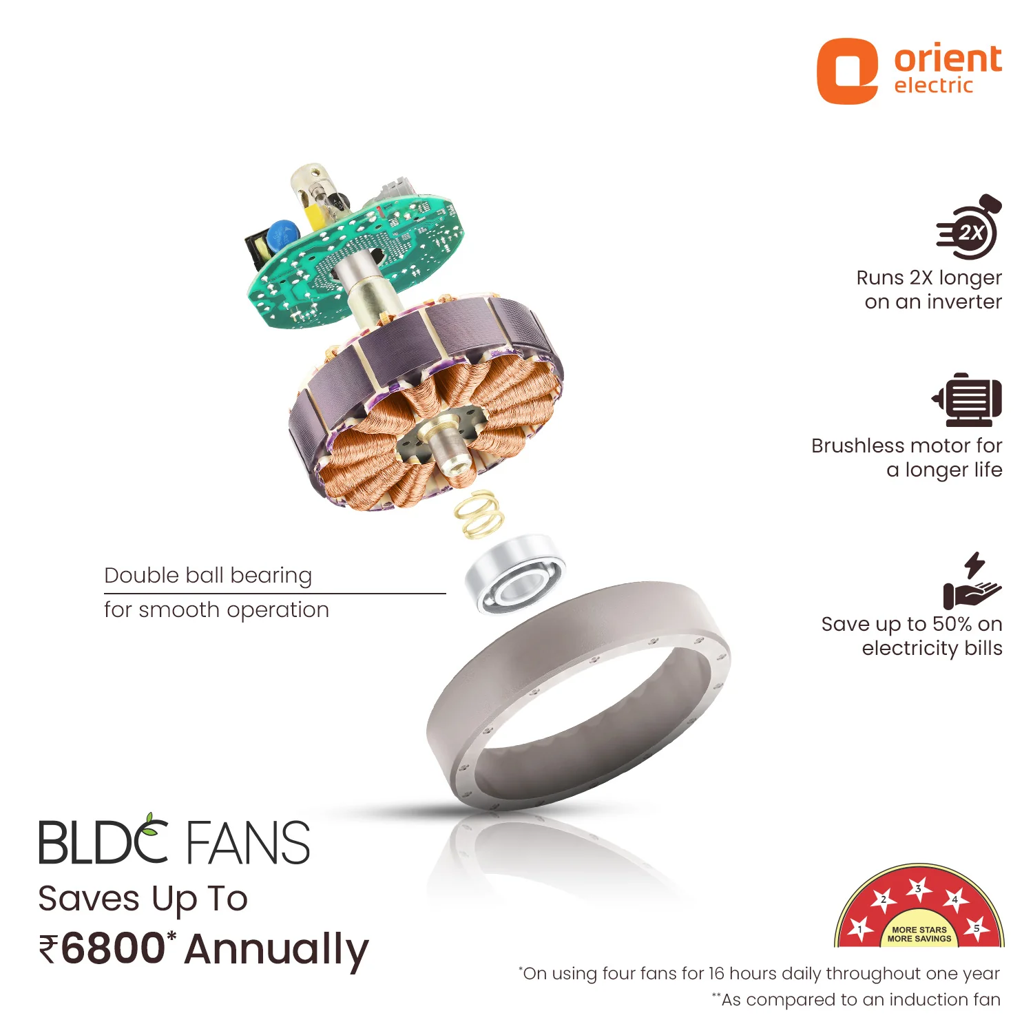 Ecotech Prime CX 5 Star BLDC Ceiling Fan with LED Indicator Light - Image 4