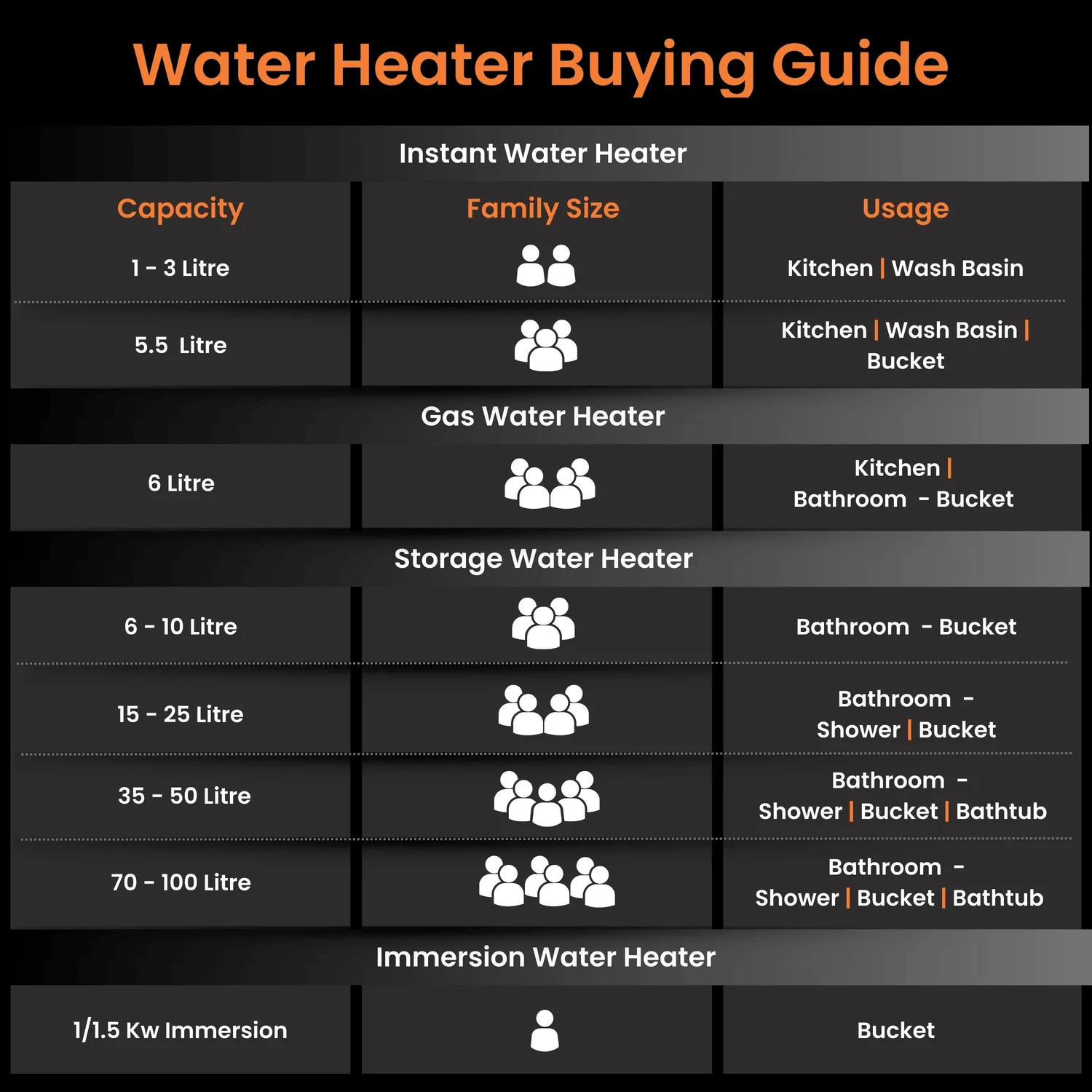 Evapro PC 5-Star Water Heater (Geyser) | Glassline Coated Tank | Suitable for High-rise Buildings | Free Installation - Image 6