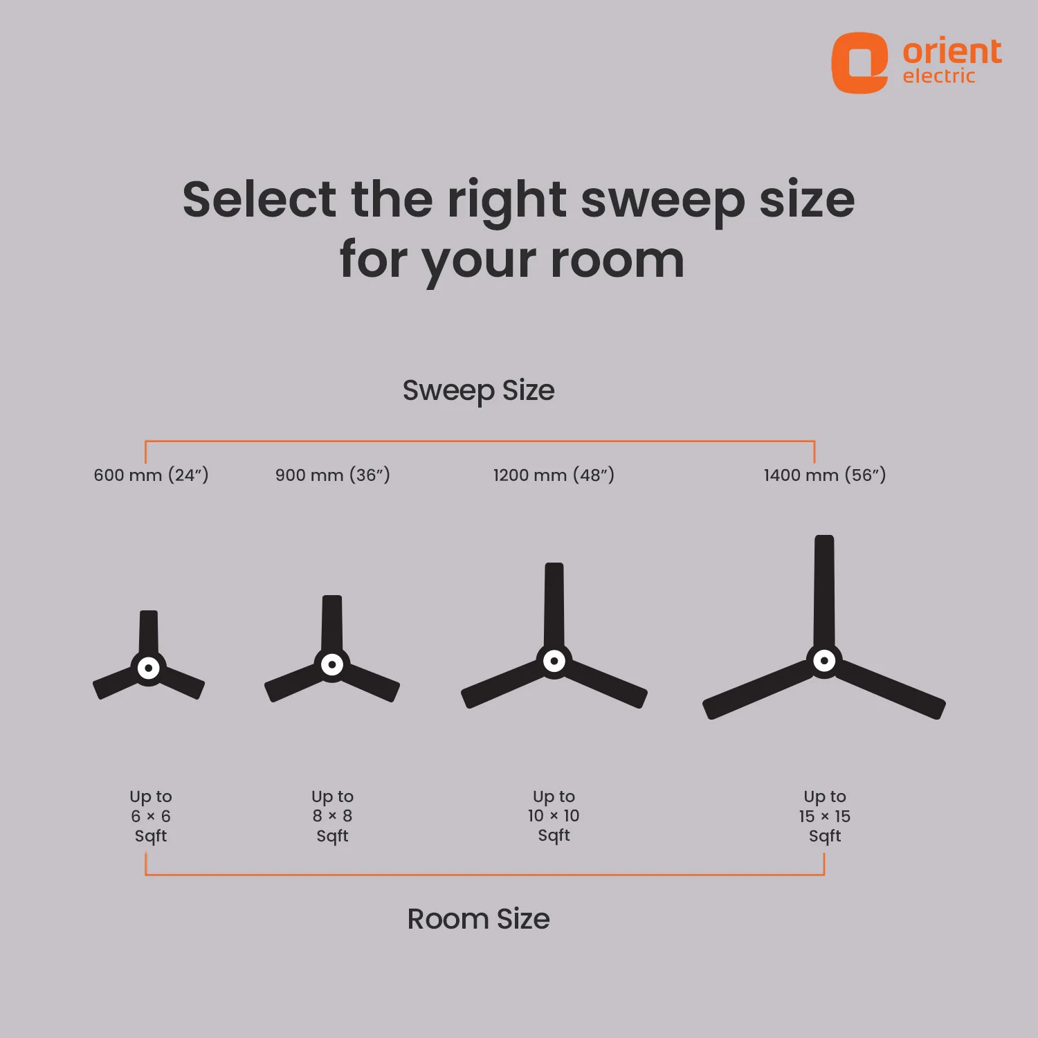 Falcon Speedstar High Speed Ceiling Fan | 5-Year Warranty - Image 5