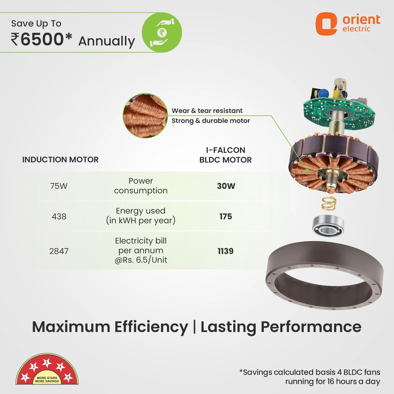 Hector 500 BLDC Ceiling Fan | 3 Year Warranty - Image 21