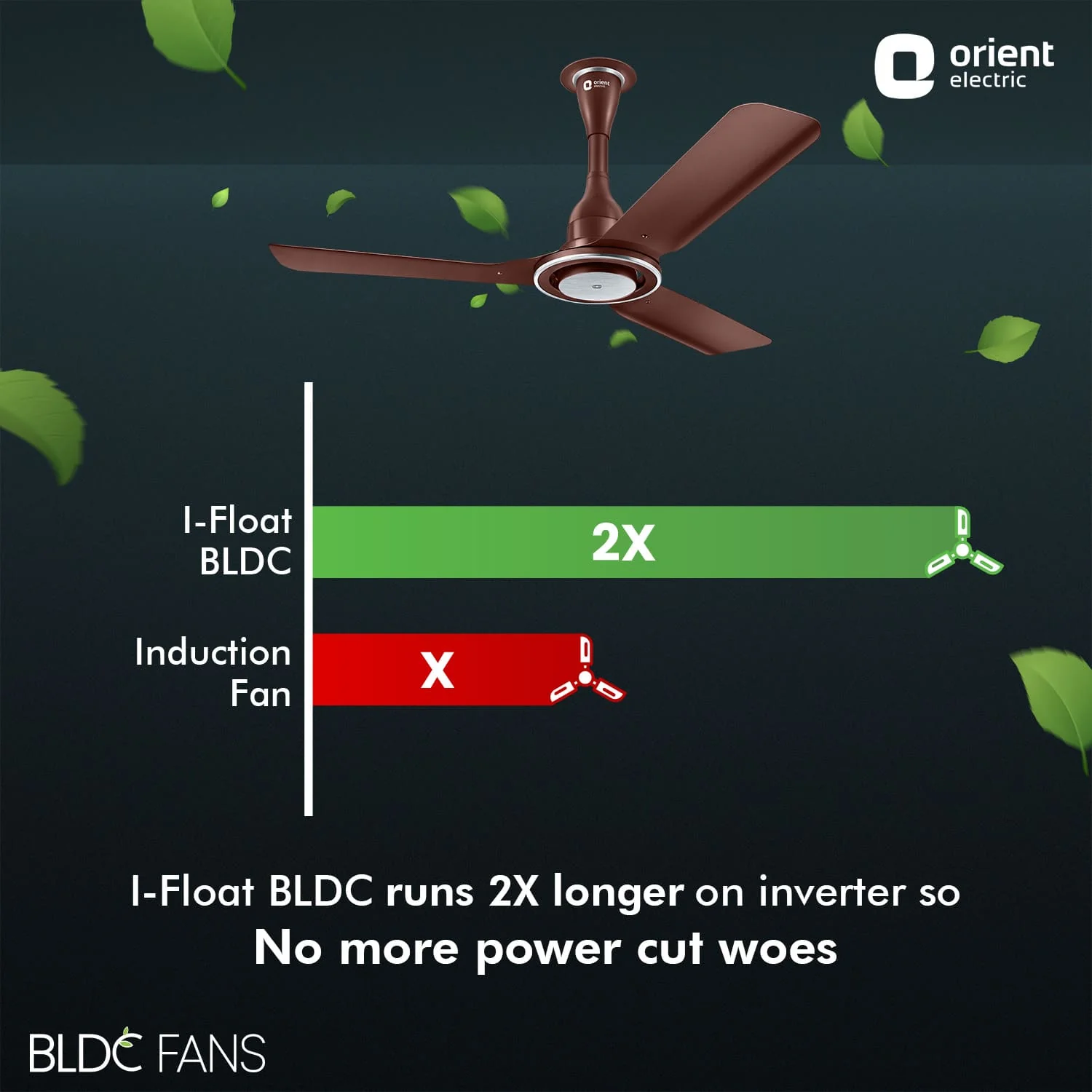 I Float 5 Star Rated BLDC Ceiling Fan | 2 Year Warranty - Image 14