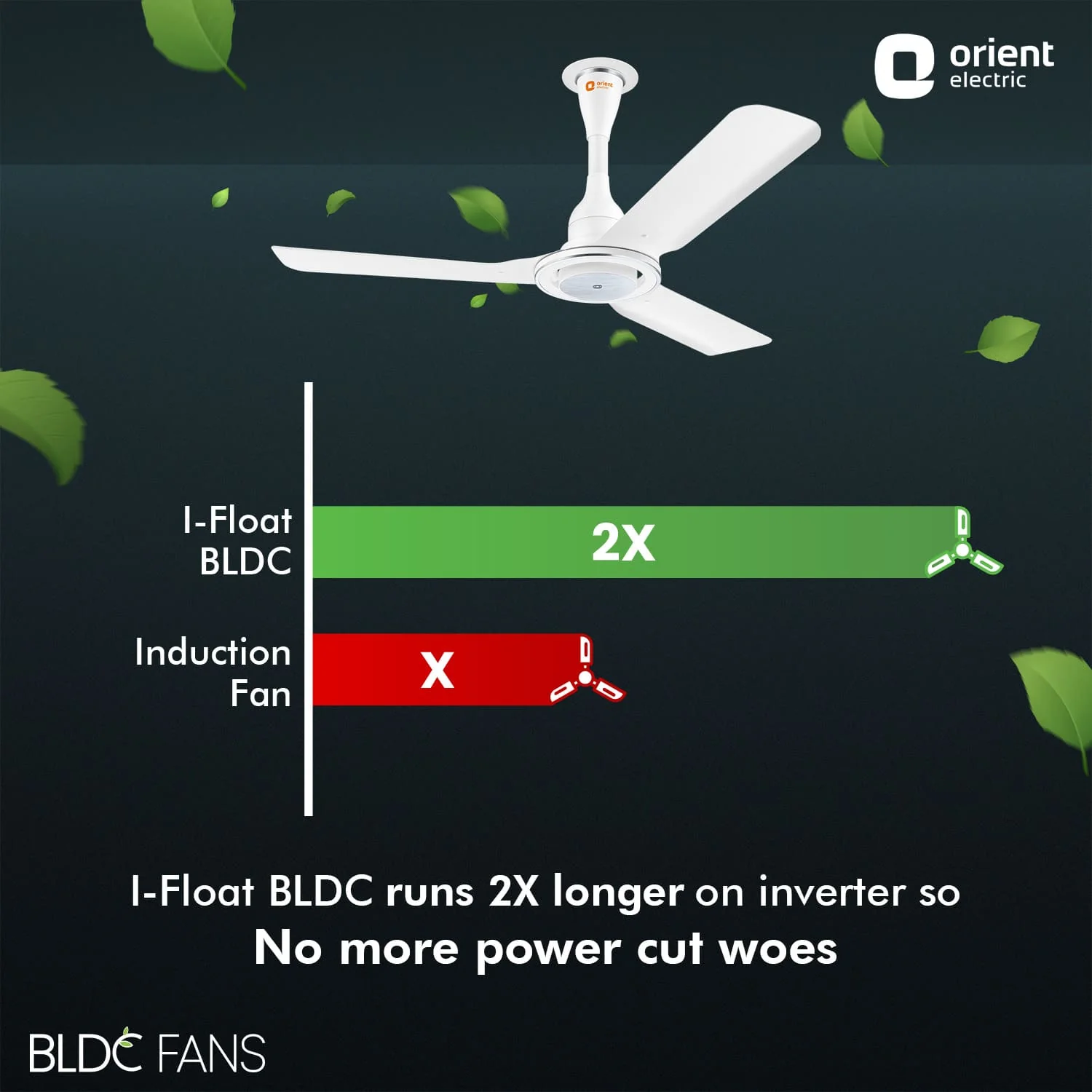 I Float 5 Star Rated BLDC Ceiling Fan | 2 Year Warranty - Image 38
