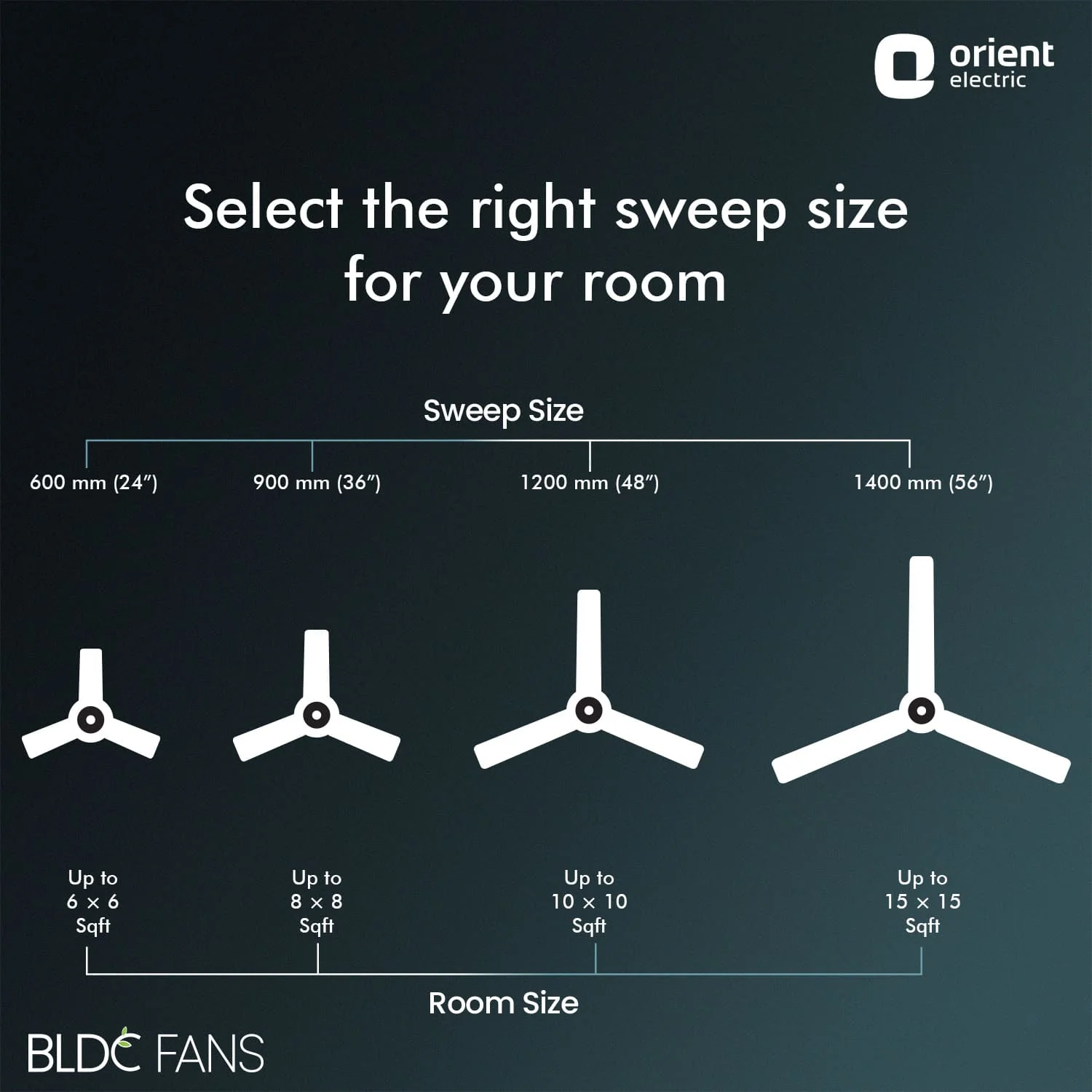 I Float 5 Star Rated BLDC Ceiling Fan | 2 Year Warranty - Image 39