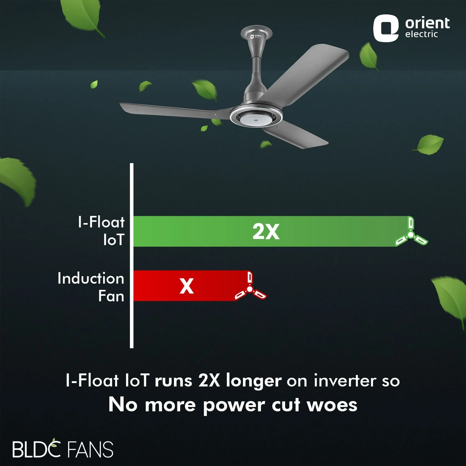 I Float IoT BLDC Ceiling Fan - Image 15