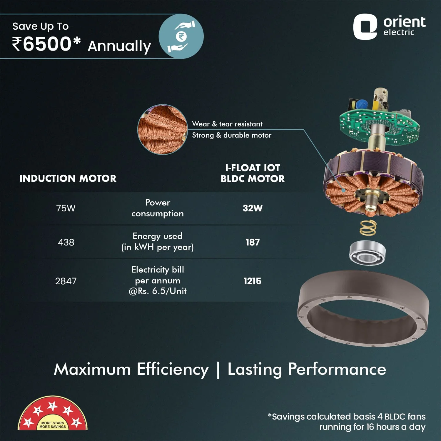 I Float IoT BLDC Ceiling Fan - Image 36