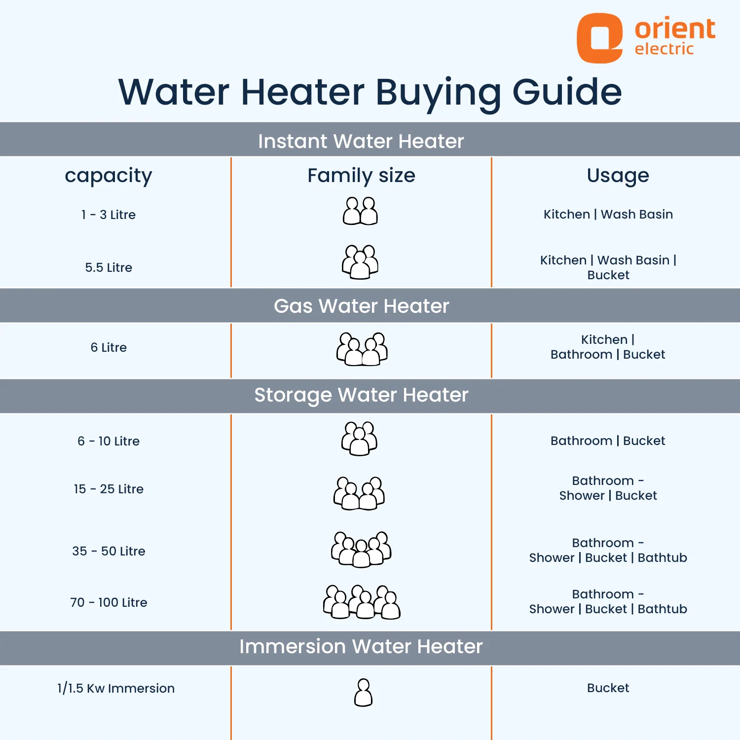 Instaflo Neo 3L Instant Water Heater (Geyser) | Suitable for low & mid rise buildings | 6 years Tank Warranty | Matt Finish Slate Grey - Image 8