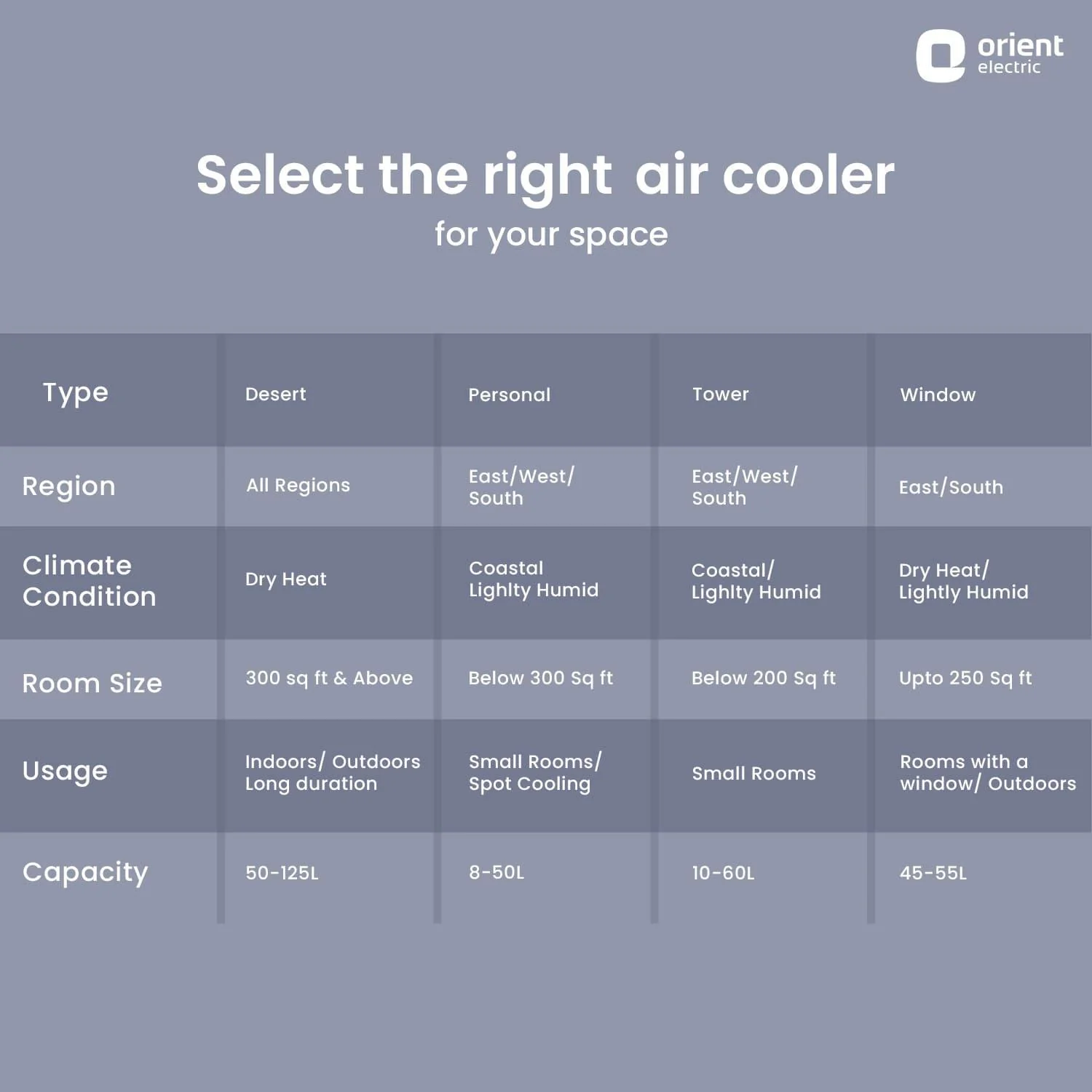 Knight Desert Air Cooler with Honeycomb pads, Ice Chamber & Dust Filter - Image 12
