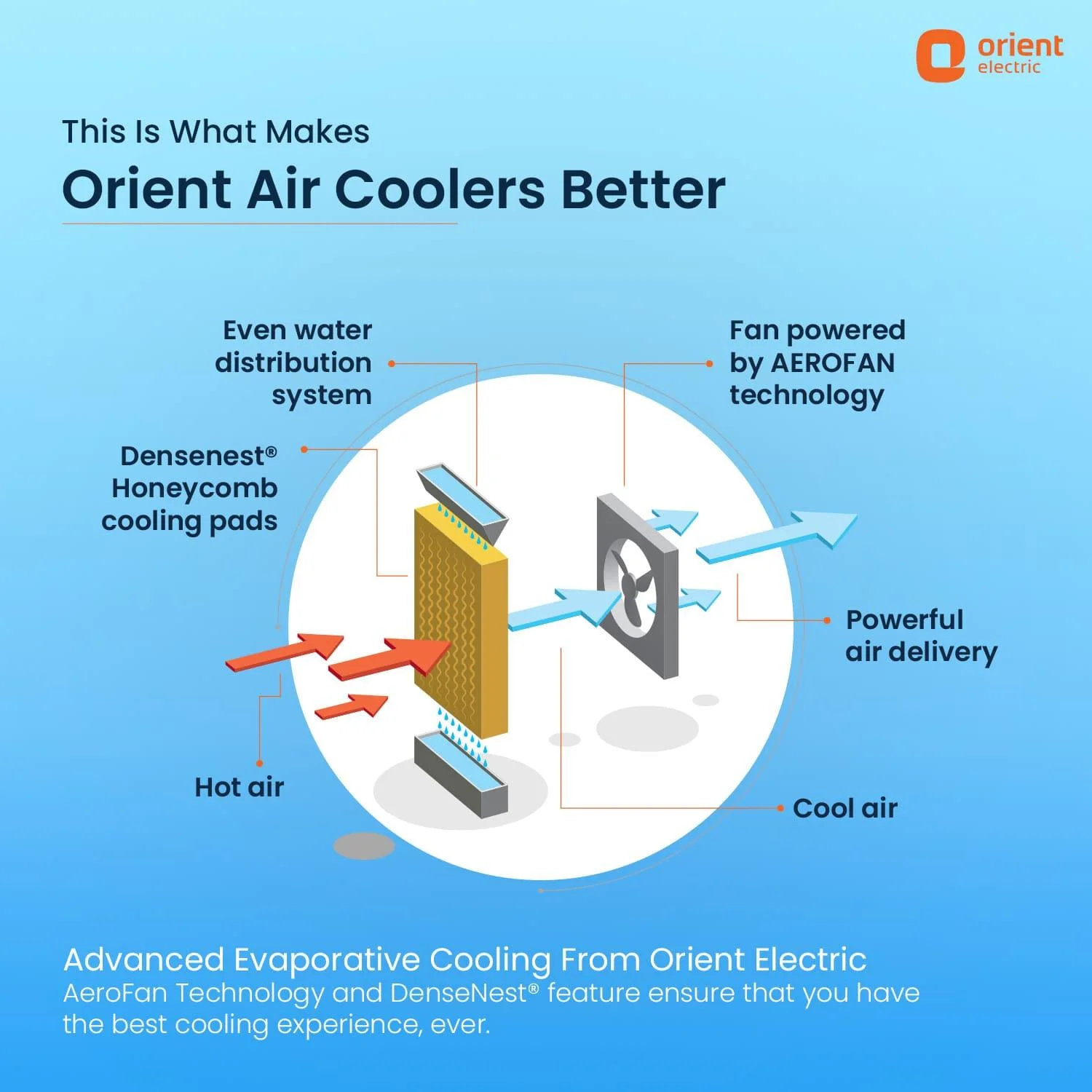 Magicool DX Window Air Cooler - Image 9