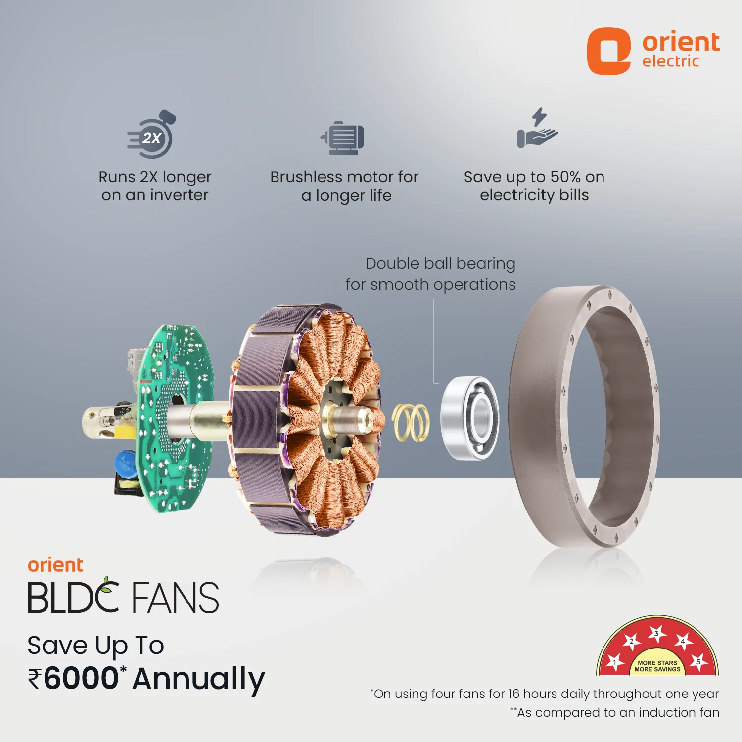 Proton BLDC Fan with Remote | 3-Year Warranty - Image 12