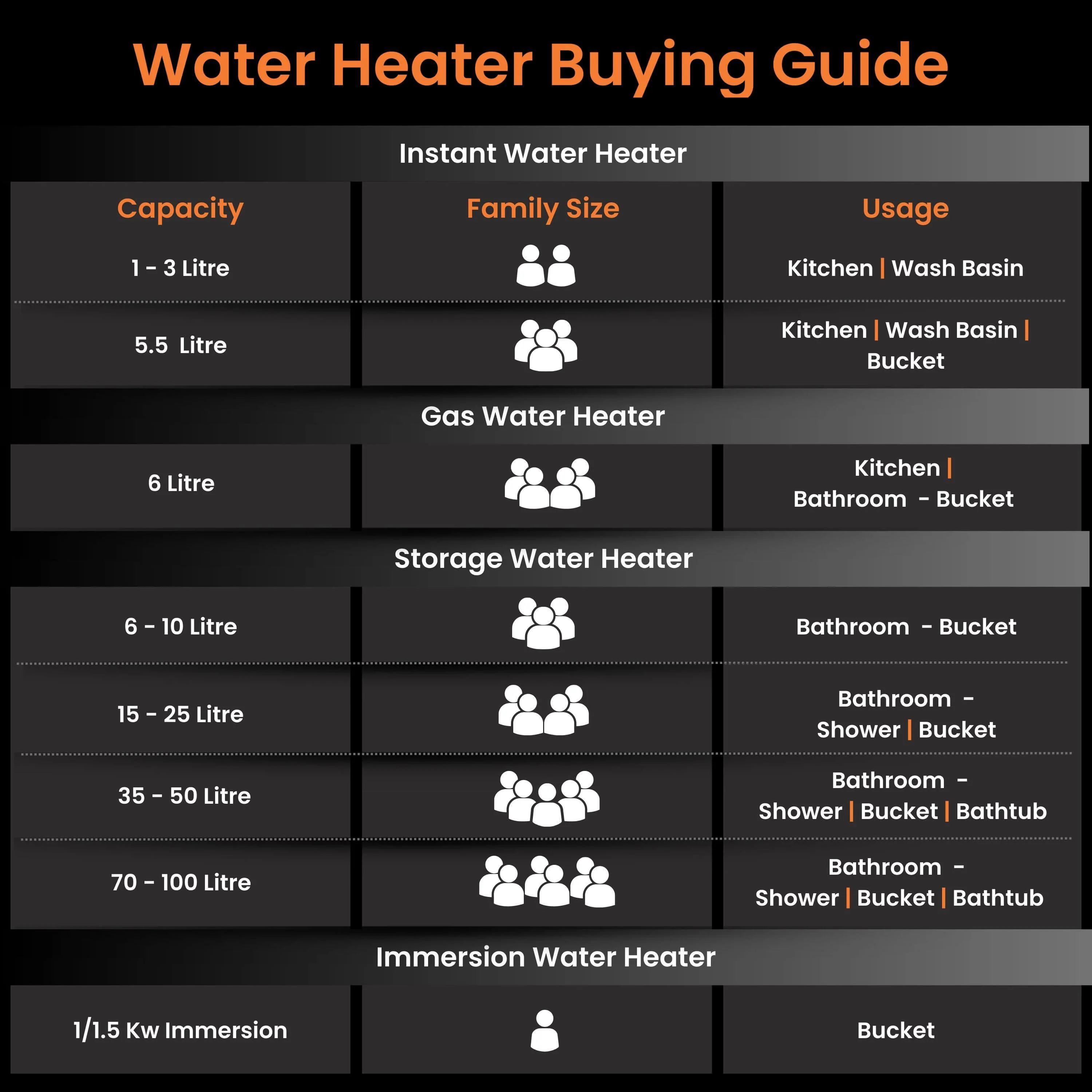 Rapidus 5.5L Instant Water Heater (Geyser) White - Image 8