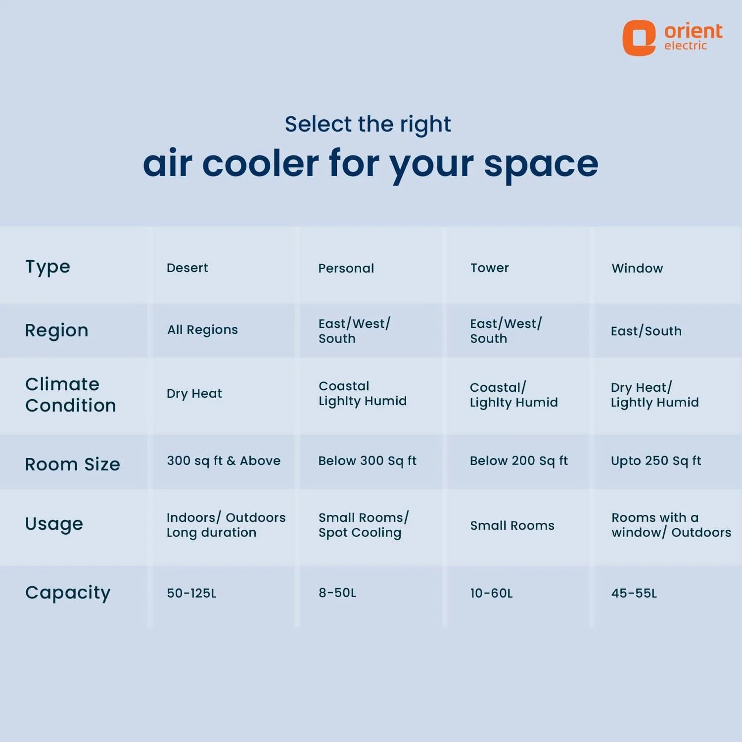 Smartchill Big Size Desert Cooler for Large Spaces - Image 10