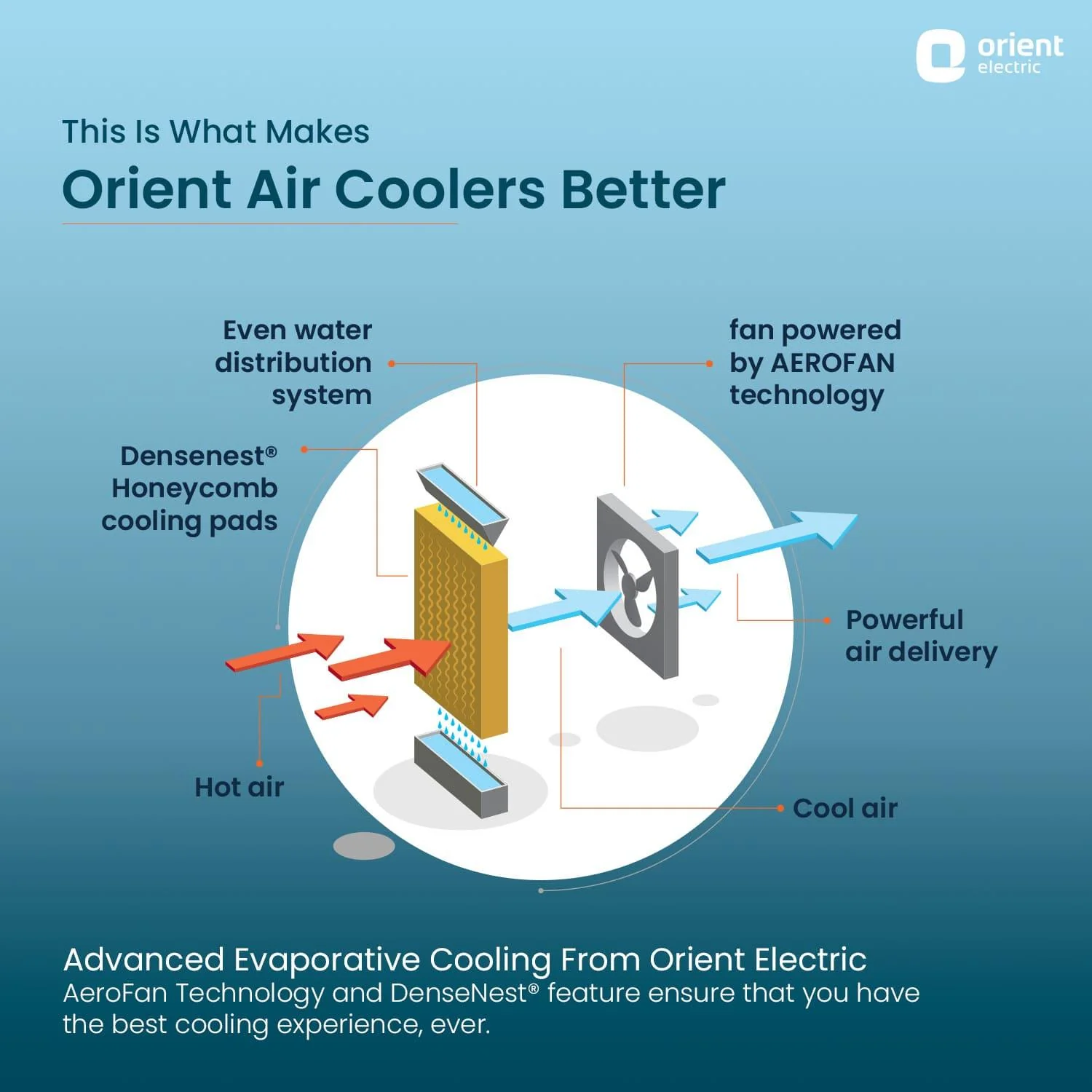 Smartcool Dx Room/ Personal Air Cooler - Image 18