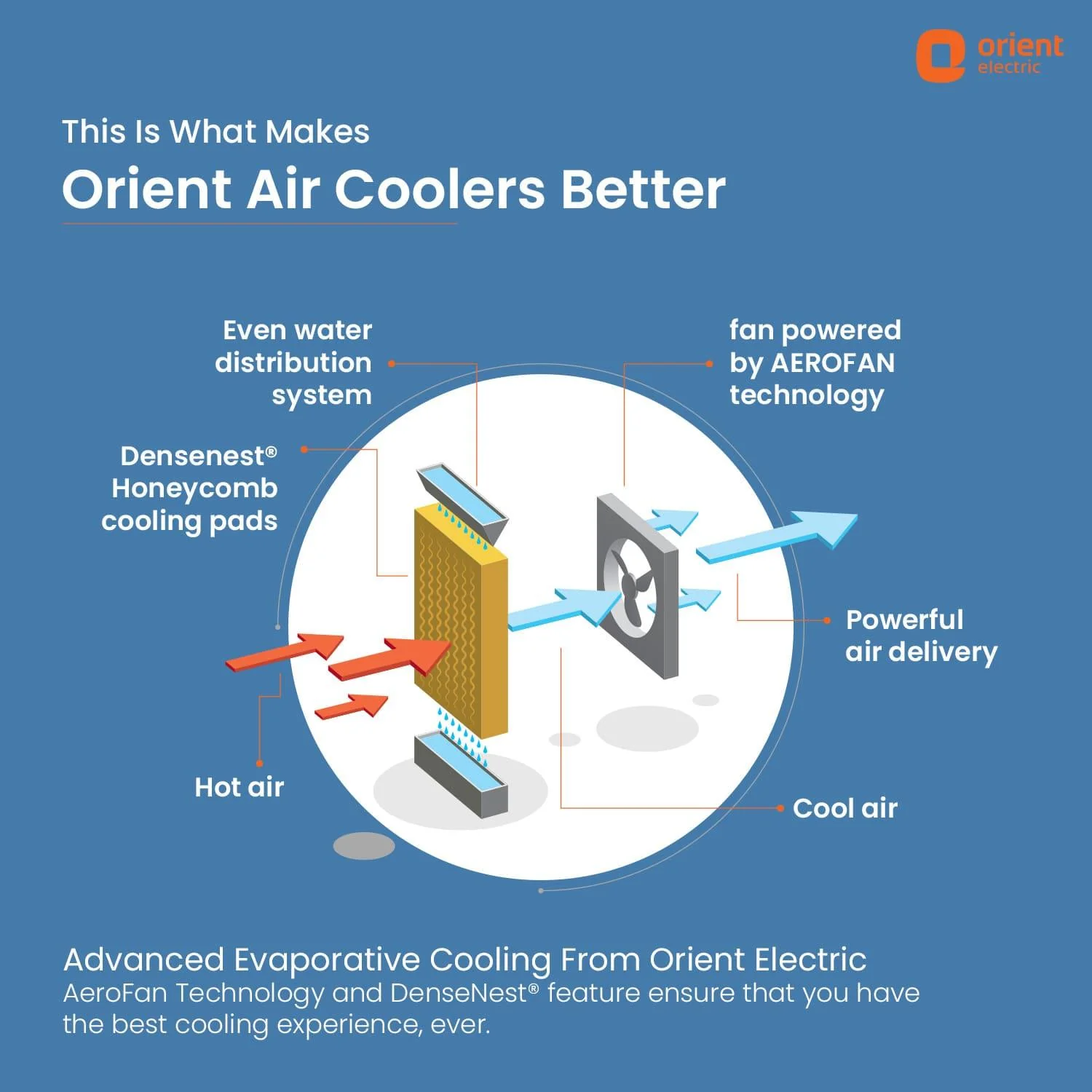 Supercool Personal Air Cooler - Image 10