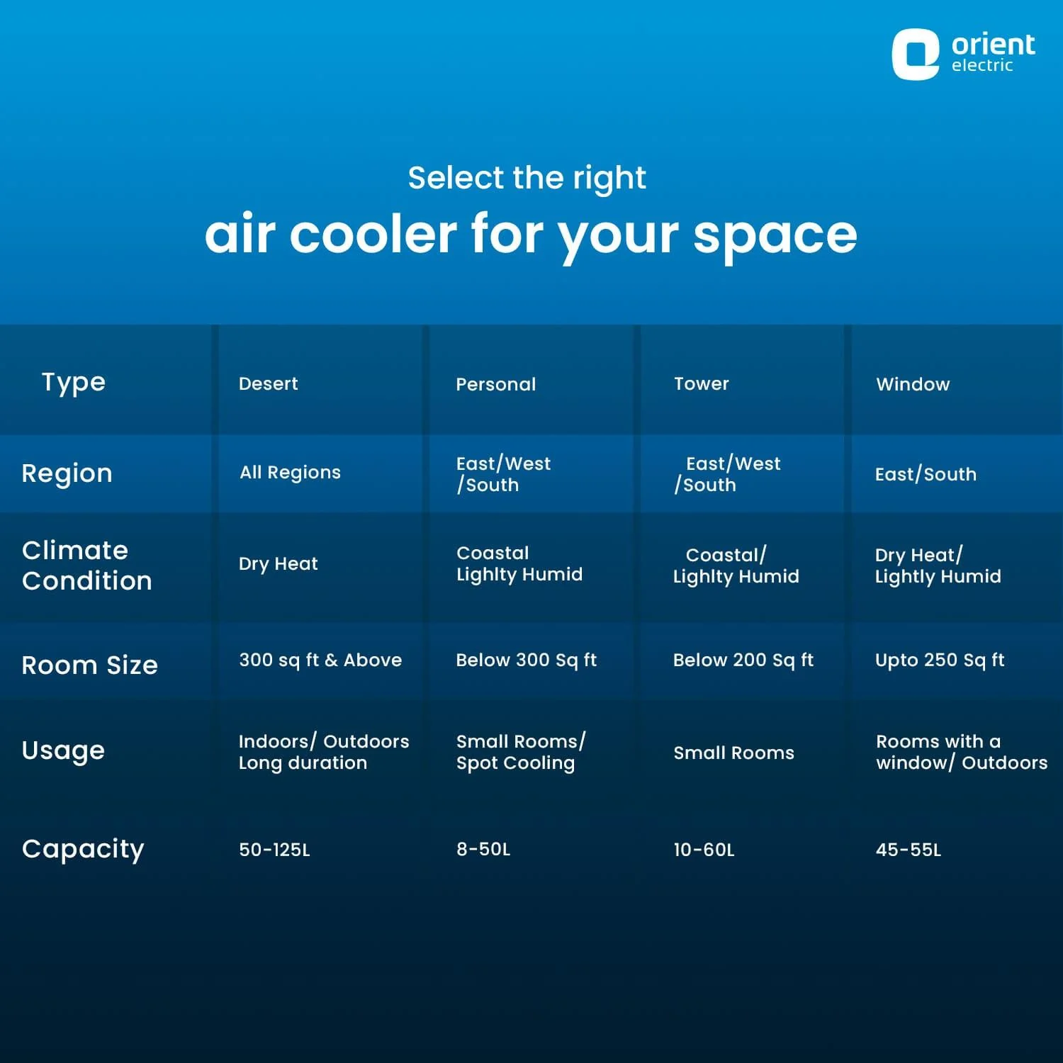 Tornado Desert Air Cooler - Image 22