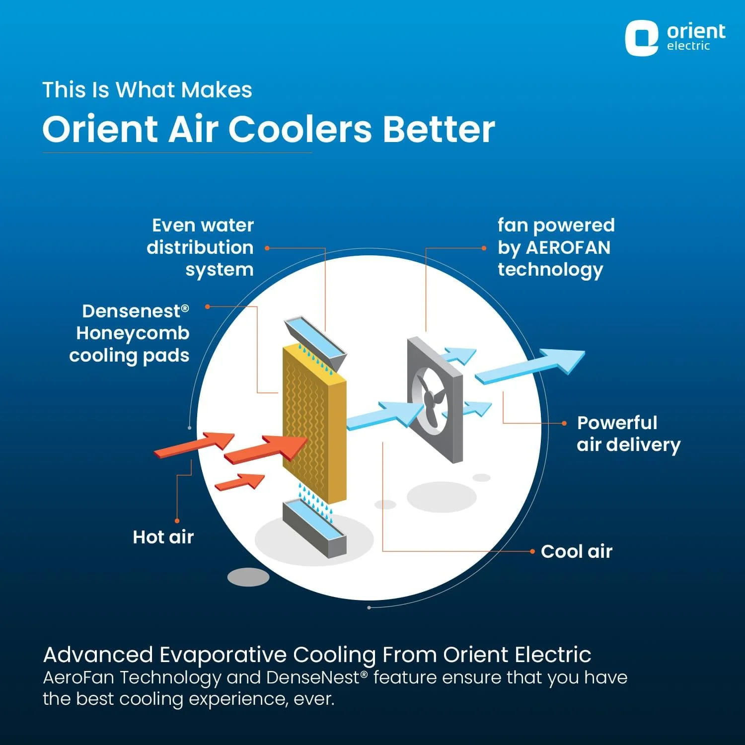 Tornado Desert Air Cooler - Image 32