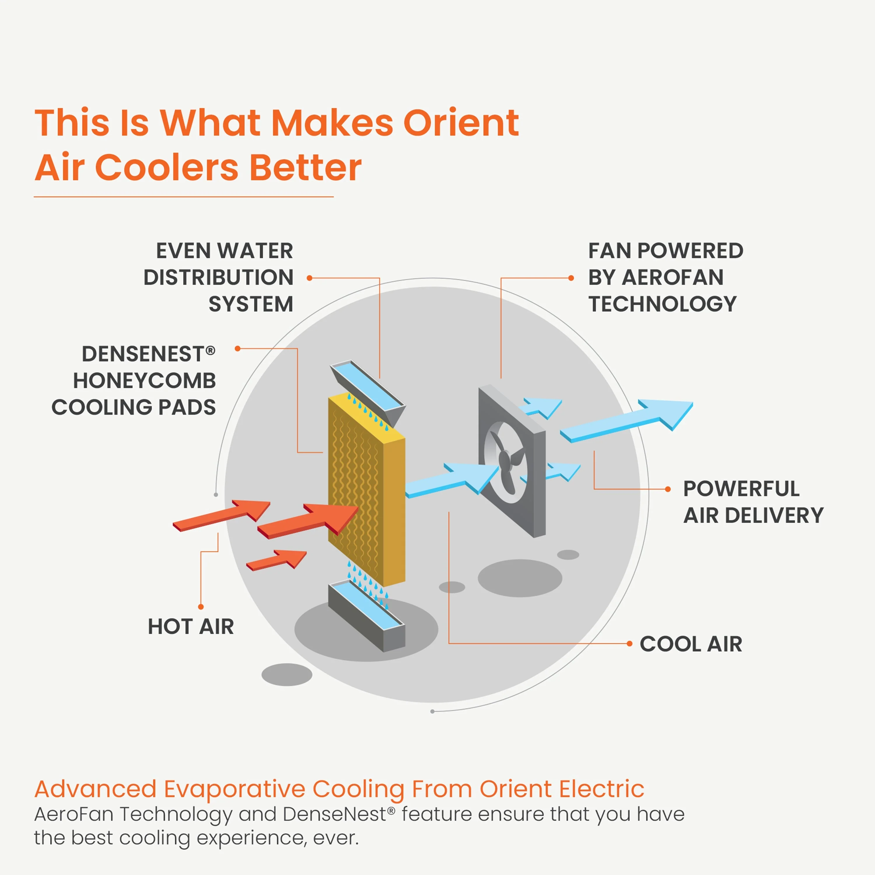Ultimo Desert Air Cooler - Image 18