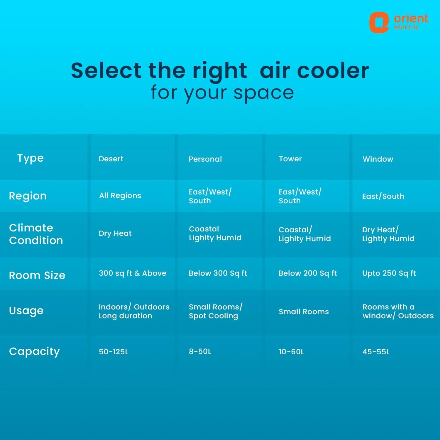 Ultimo Tower Air Cooler - Image 22