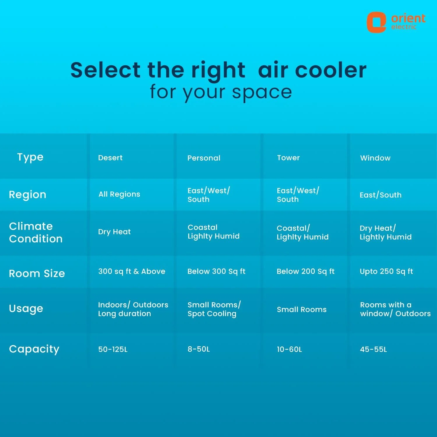Ultimo Tower Air Cooler With Remote - Image 21
